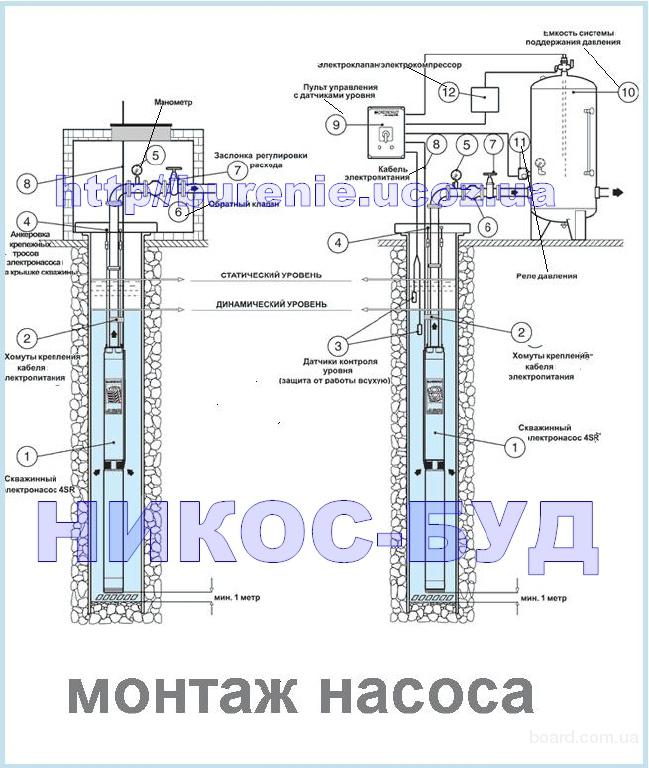 Установка глубинных насосов в скважину Установка глубинных насосов в скважину