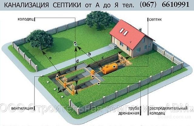 СЕПТИКИ от А до Я Устройство наружной канализации - септик.