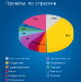 Программное обеспечения не имеющее аналогов в мире