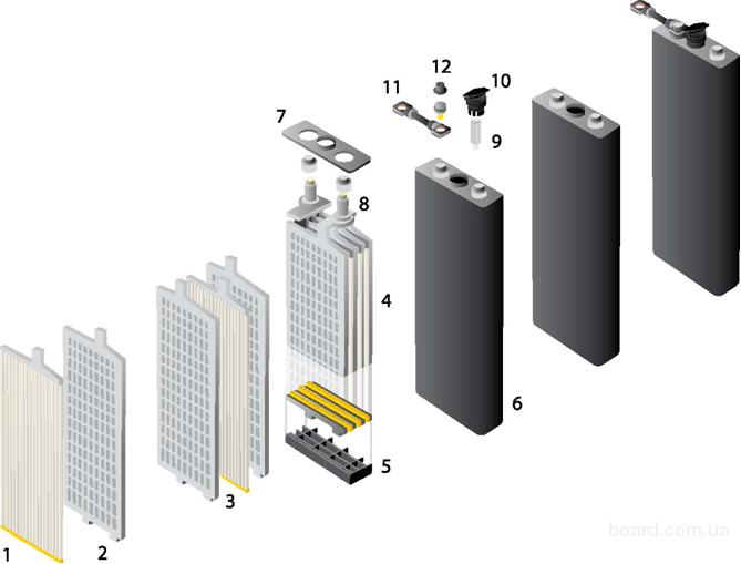Продам тяговые аккумуляторы SUNLIGHT(Греция) - продам.купити Продам ...